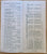 (Santa Cruz CA) Housing & Restaurant Directory. [1957]
